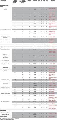 Are head-down tilt bedrest studies capturing the true nature of spaceflight-induced cognitive changes? A review